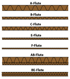 dallas corrugated cardboards triple wall corrugated cardboard sheets
