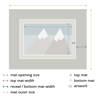 Dallas Double MatBoard layout