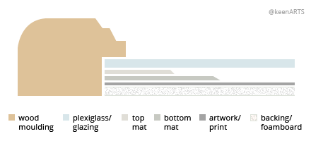 Dallas Double MatBoard layout