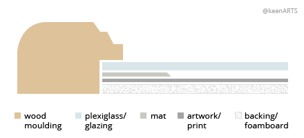 Dallas Single MatBoard layout