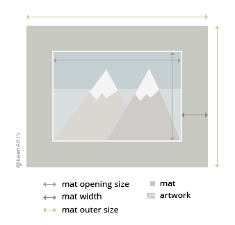 Dallas Single MatBoard layout